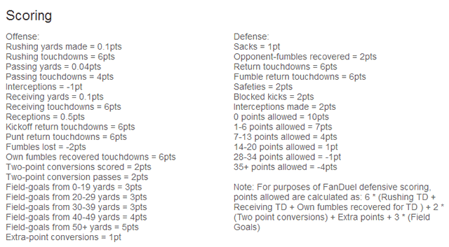 fanduel-nfl-scoring-640