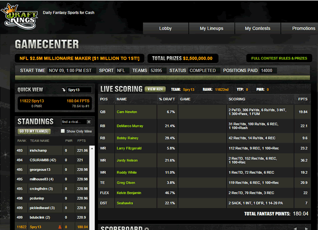DraftKings is going back to the $27 entry.